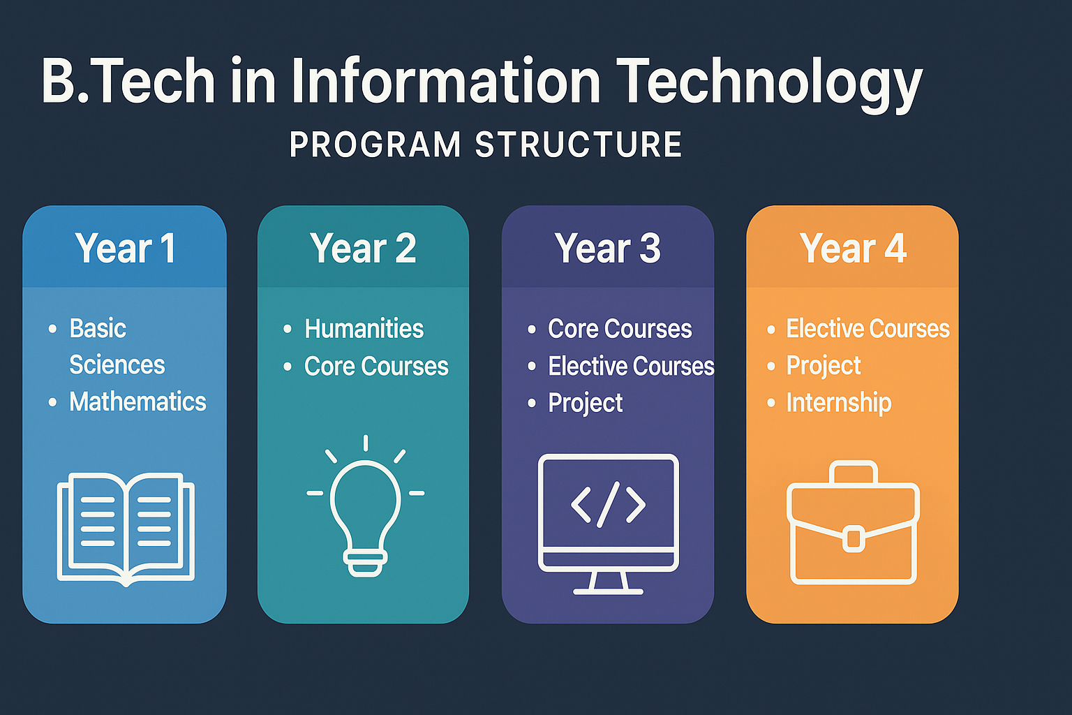 B.Tech in Information Technology Program Structure